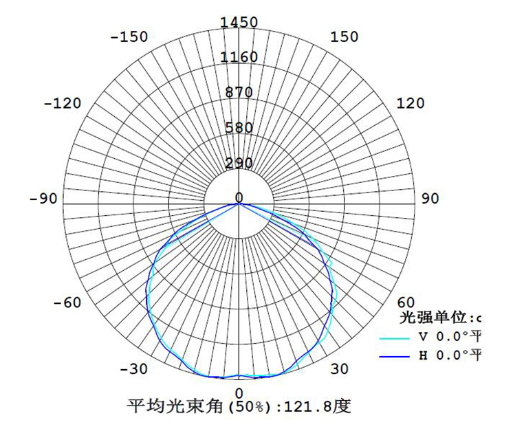 SRGC3000B配光曲線(xiàn).jpg