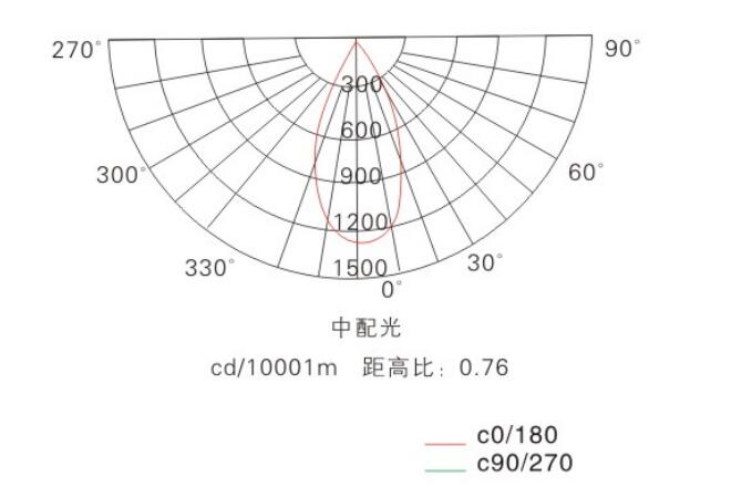 8124配光曲線.jpg